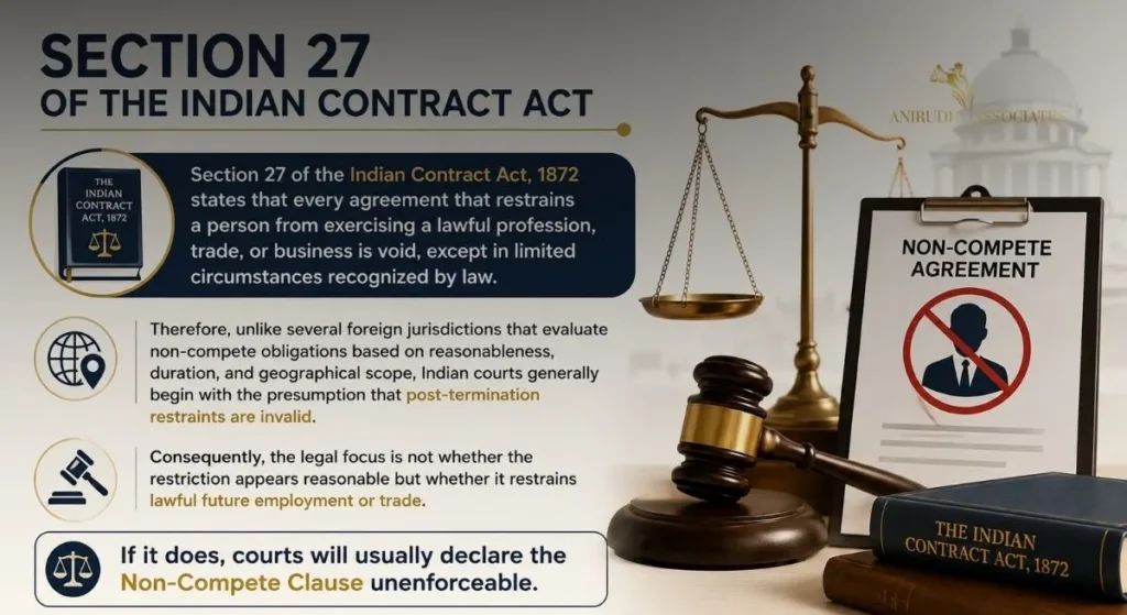 Section 27 of the Indian Contract Act explaining the validity and enforceability of a Non-Compete Clause in India with legal scales and contract documents- Anirudh Associate