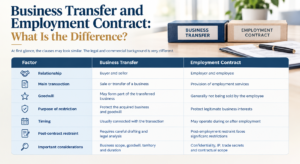 Business Transfer and Employment Contract