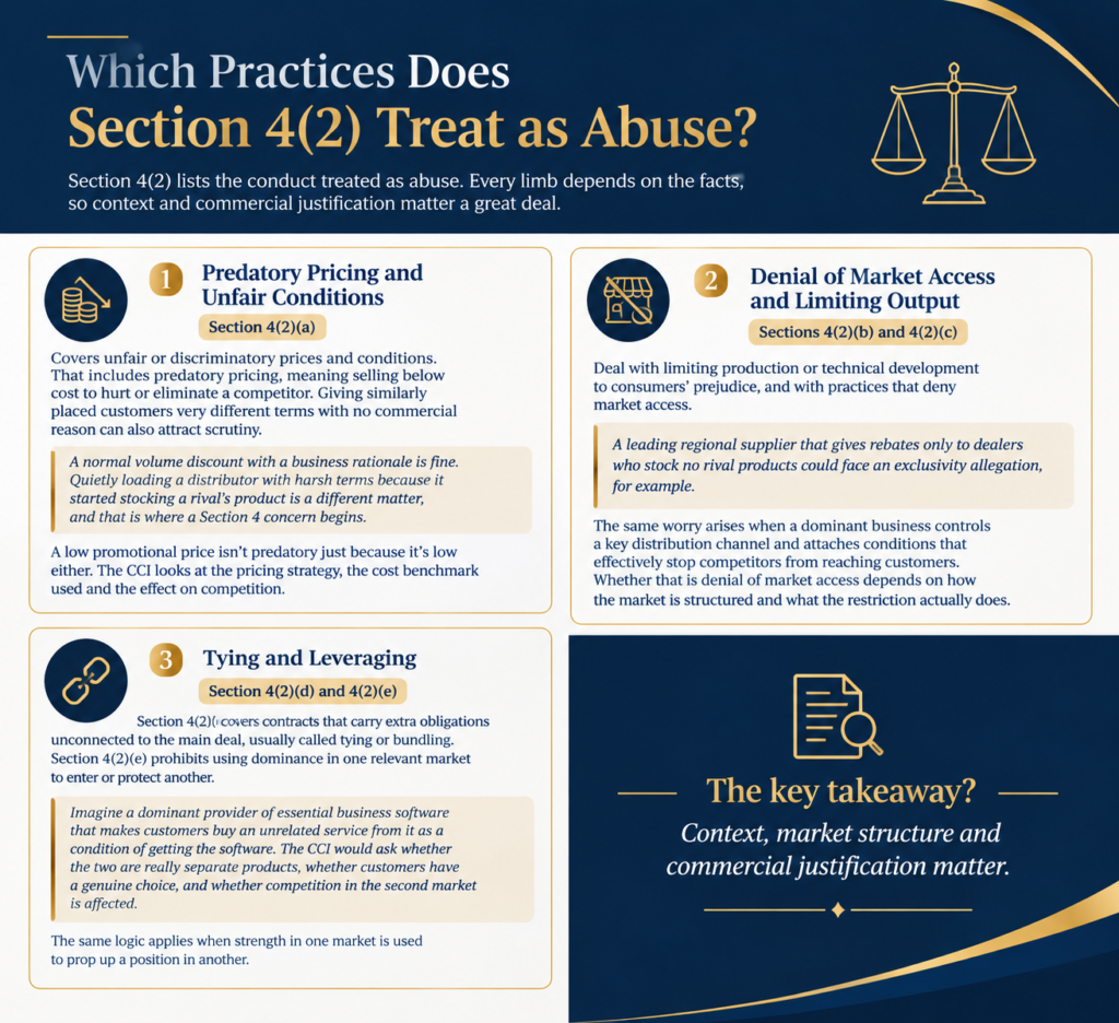 Preventing Abuse of Dominant Position